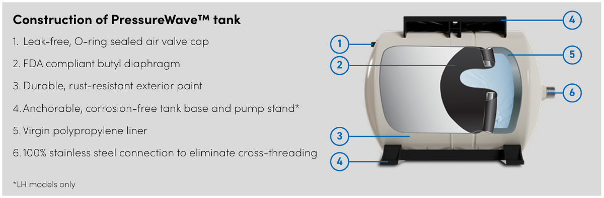 Cross-cut view of Pressurewave Pressure Tank showing details of construction